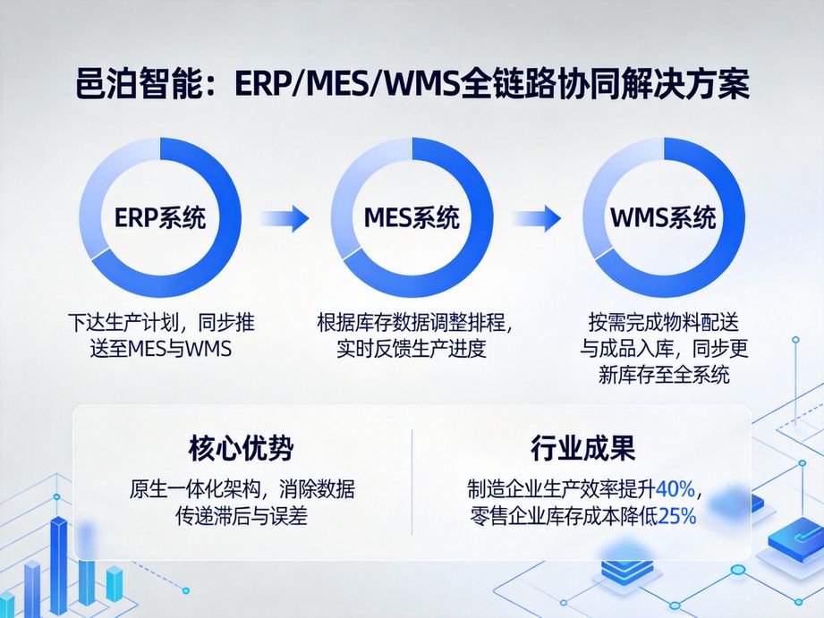 汽配行业订单跟踪管理系统：让零部件管理更清晰，效率飞跃新高度