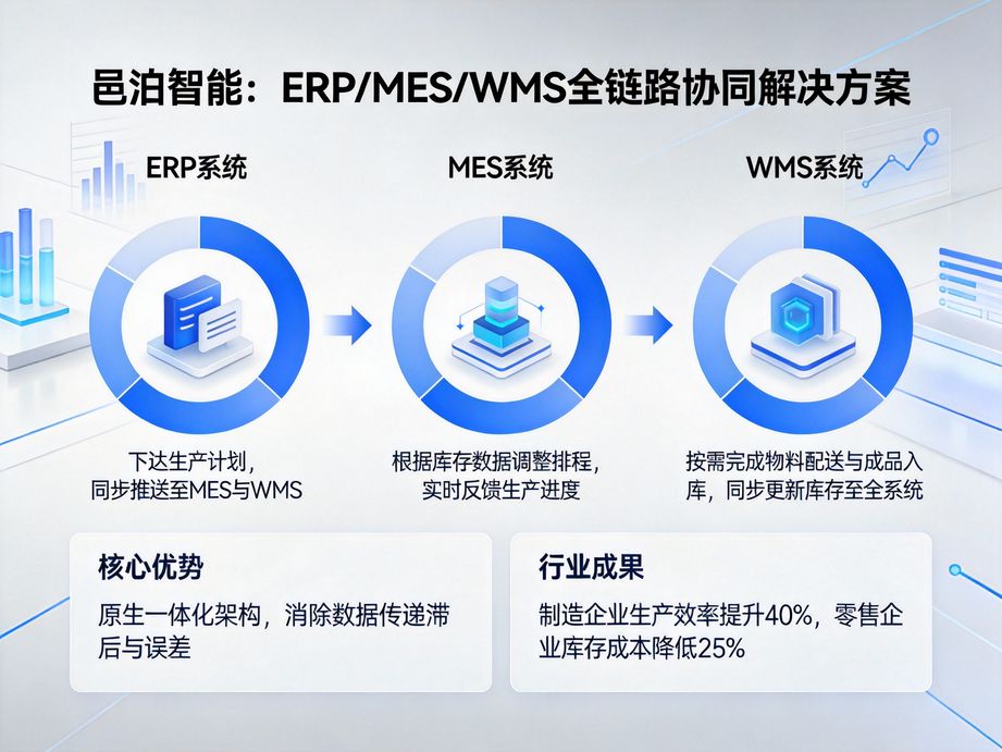 一站式出入库云服务：邑泊软件破解全场景办公管理难题，开启数字化高效新纪元