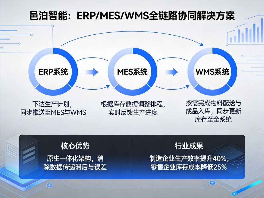 邑泊软件创新生产工单派工模式，mes系统根据员工技能智能派工，提升工序加工效率与质量。