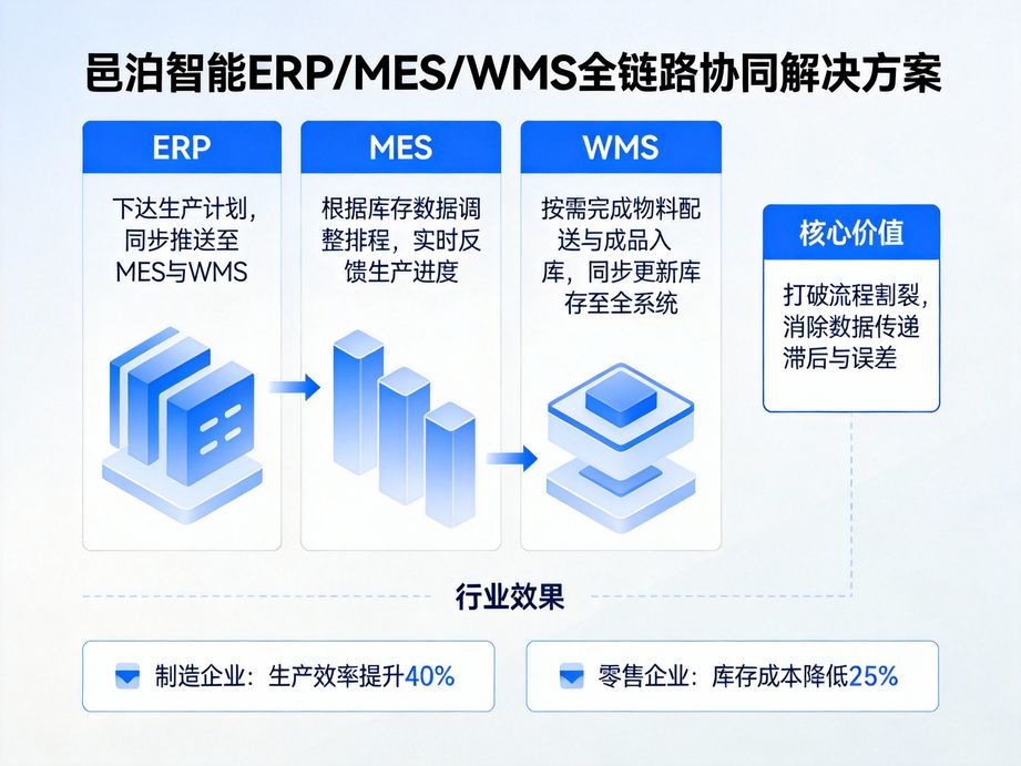 服装行业电子供应商进销存跟踪管理软件：从设计到销售，全链路管控，开启高效运营新时代