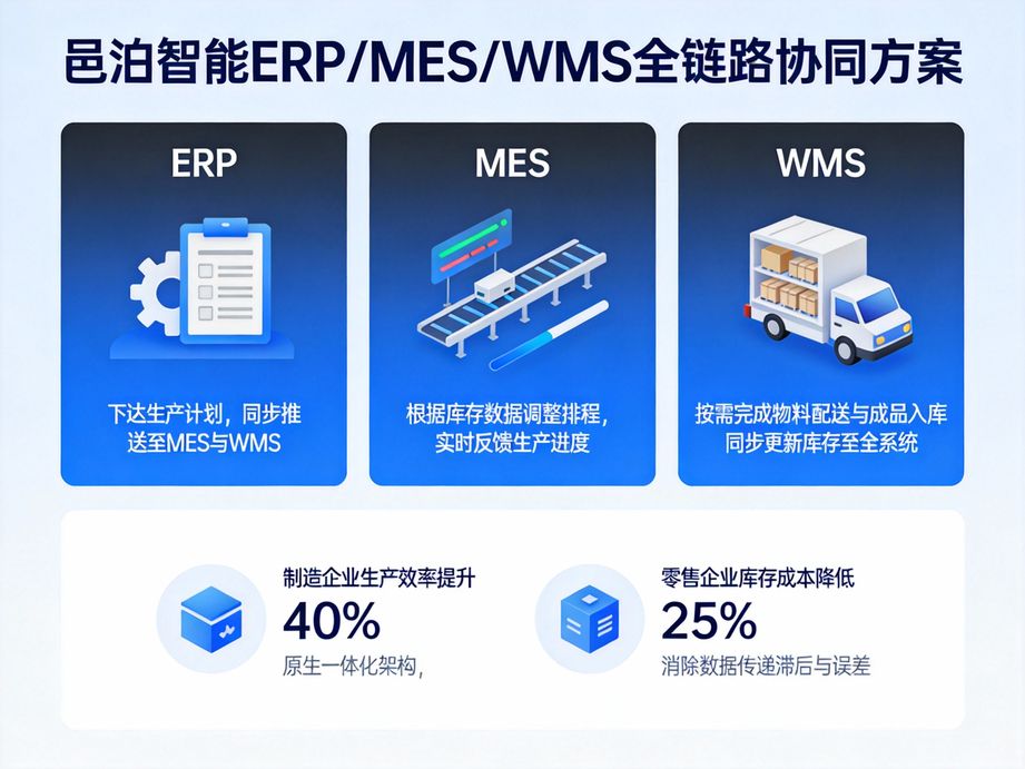 落地性强的云上销售跟踪系统：让管理方案真正落地见实效