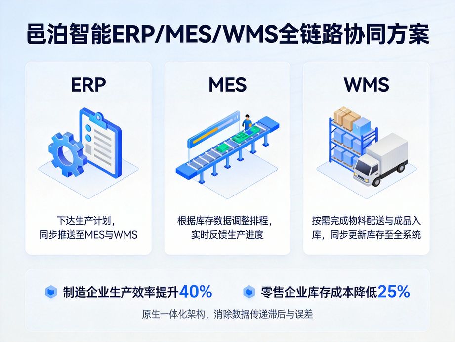 冶金设备云ERP管理软件：以智能敏捷赋能行业，订单管理软件精准响应市场脉搏