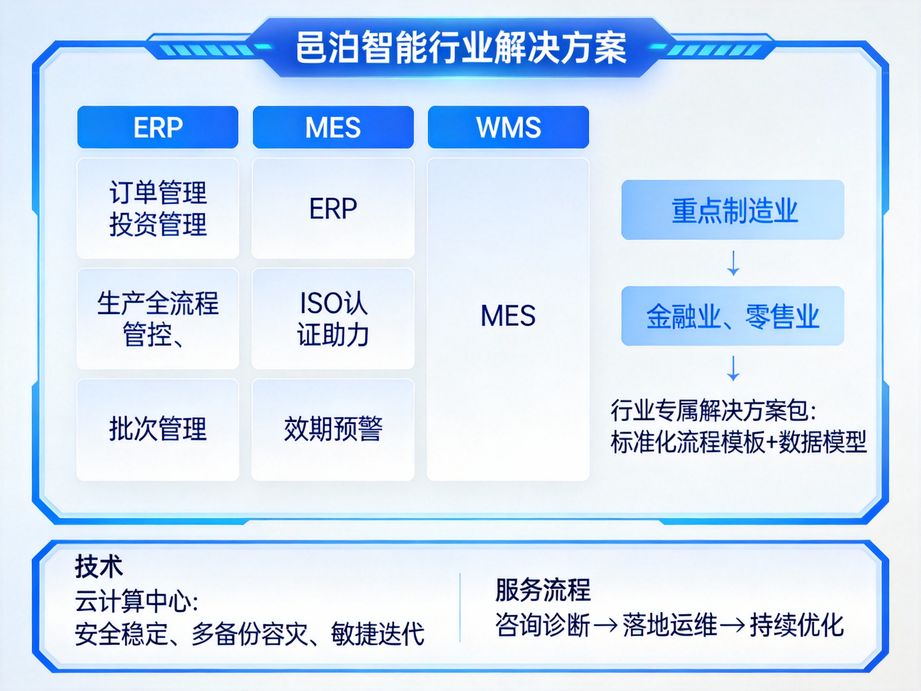 高效管理，精准控制：工艺品订货跟踪管理系统的优点