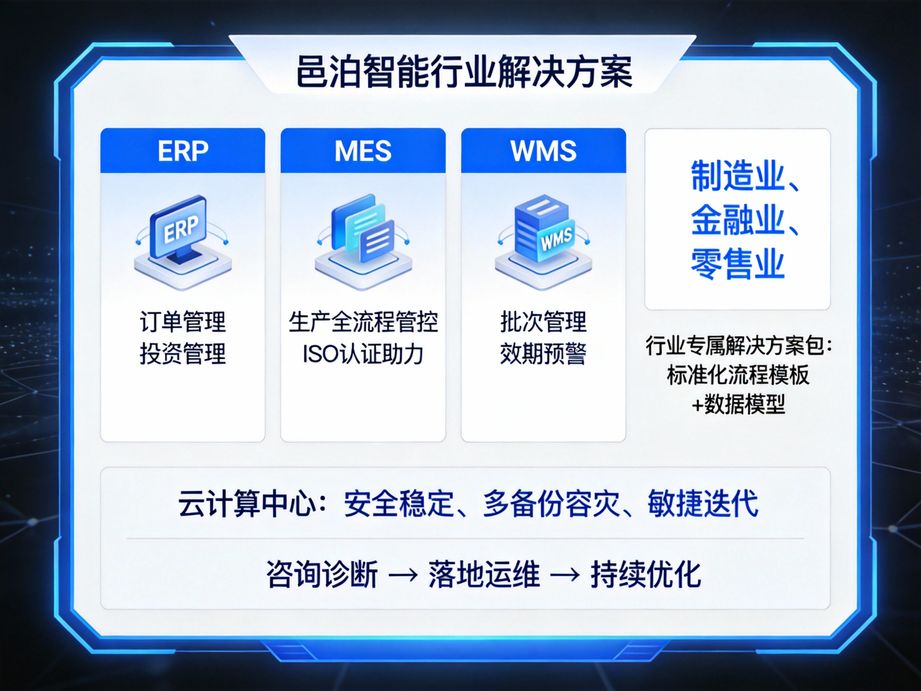 邑泊软件构建生产数据闭环，mes系统智能联动erp系统，实现生产计划与执行的无缝衔接。