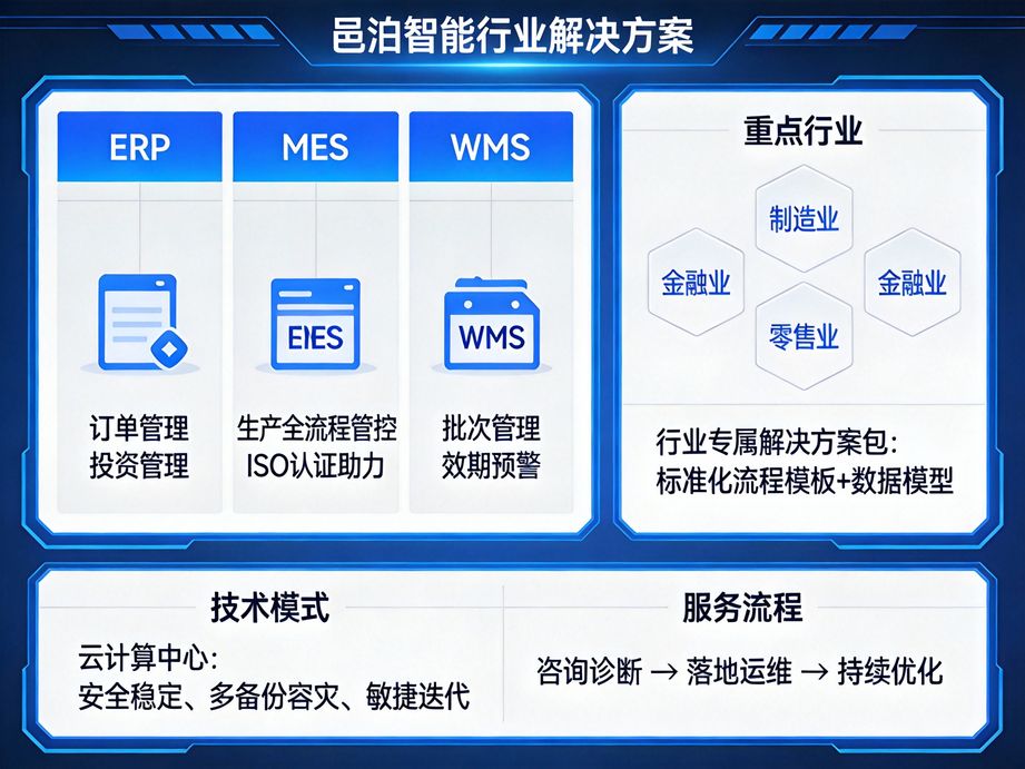 邑泊软件助力企业实现管理智能化转型，erp系统作为核心引擎，驱动企业全流程智能升级。