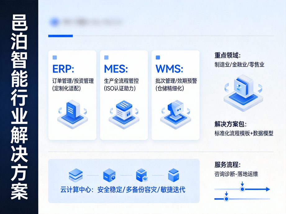 优化订单流程：使用邑泊订单管理软件，开启高效运营新时代