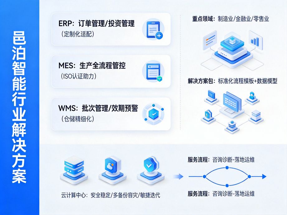 轻量化云原生林产品云上生产执行管理软件：中小企业数字化转型的智慧引擎