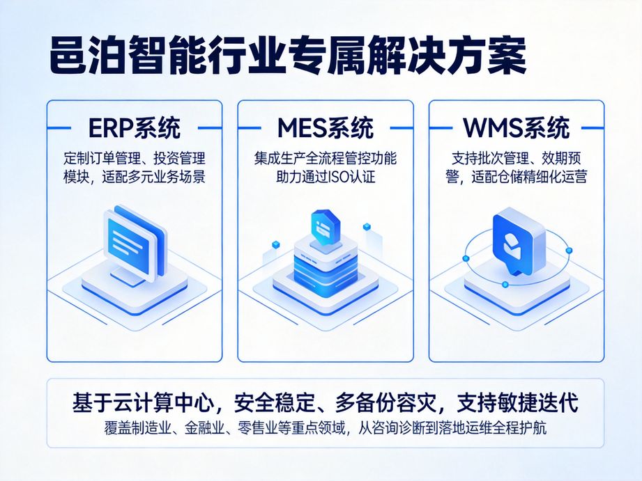 邑泊软件构建智能采购预警机制，erp系统根据库存与需求智能提醒采购，避免物料短缺。