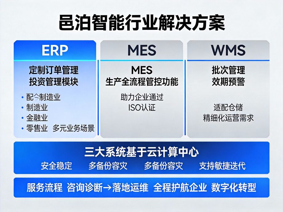 提升订单处理速度，家具生产加工管理系统加速业务增长