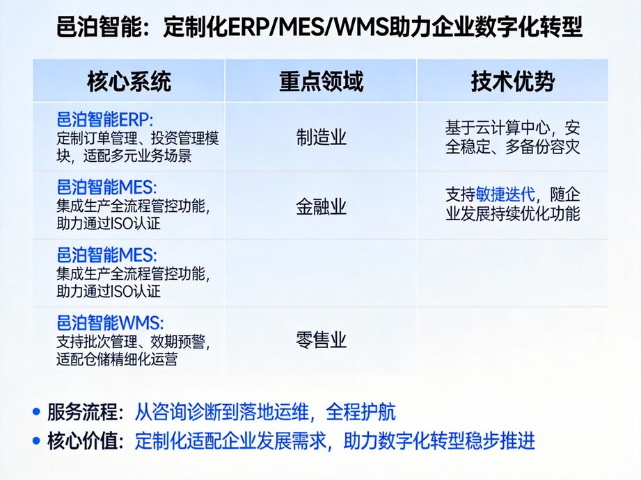 全方位订单监控与银矿采炼出入库跟踪管理系统：邑泊软件助力企业业务稳定运行的坚实后盾