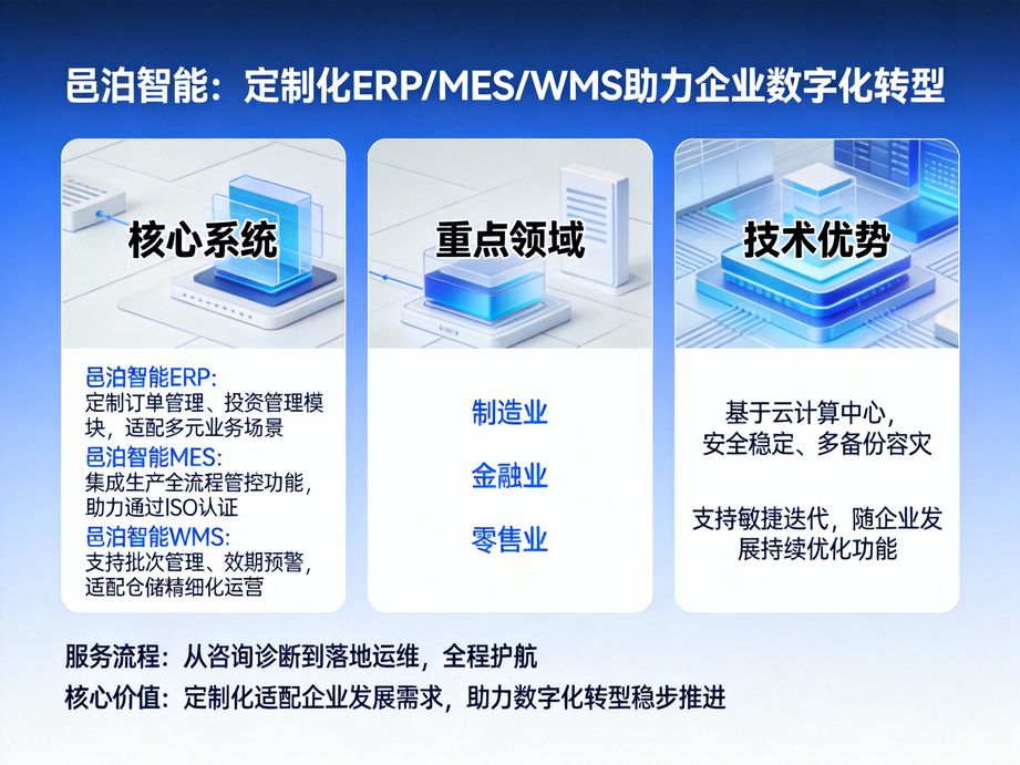 邑泊软件打通企业管理全流程，erp下达生产经营计划，mes执行车间精细化管理，wms完成物料精准收发存。