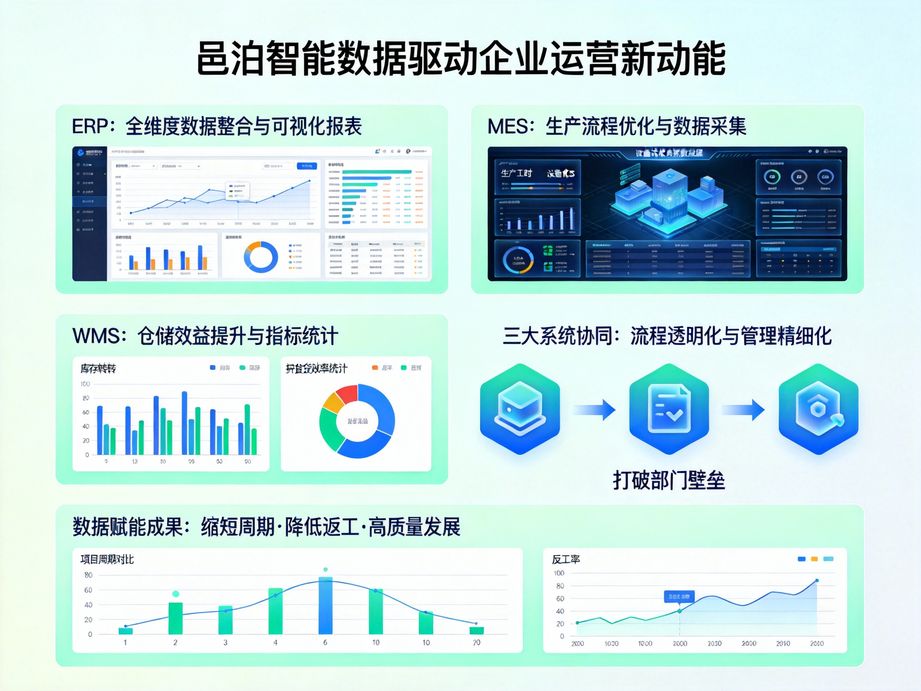 邑泊软件构建车间智能考勤体系，mes系统通过工位终端自动记录员工上岗时间，精准核算工时。