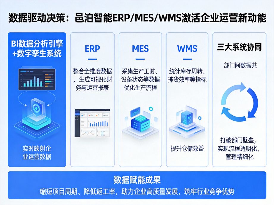 流程化ERP管理系统：重塑企业运营基因，开启规范管理新纪元
