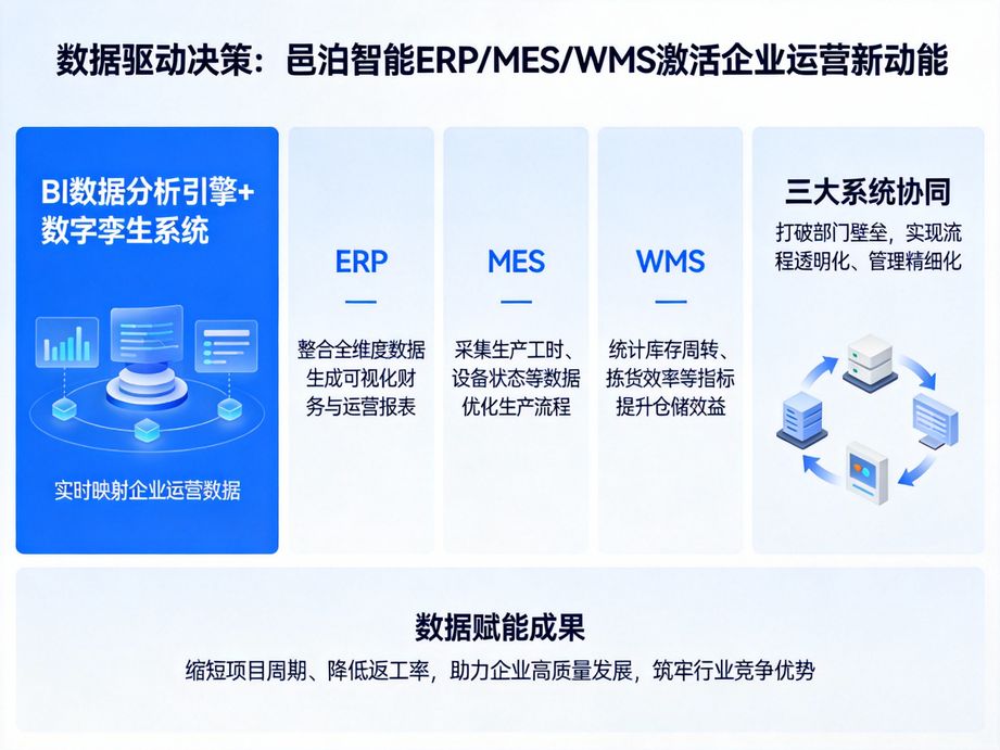 邑泊软件提供一站式管理服务，erp支撑宏观决策，mes保障生产落地，wms优化仓储布局，全方位提升企业管理效率。