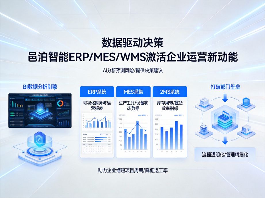 邑泊软件打造企业管理核心引擎，erp打通各业务模块，mes透明化生产过程，wms精细化仓储管理，告别信息孤岛。