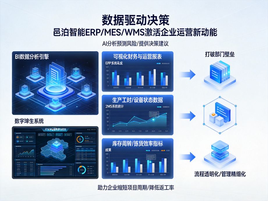 云端企业ERP管理软件系统：邑泊软件赋能，随时随地畅享高效办公新体验