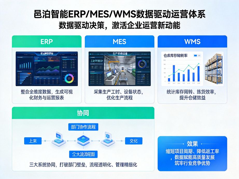 电气机械供应商生产制造云平台：让您的企业更高效、更有条理