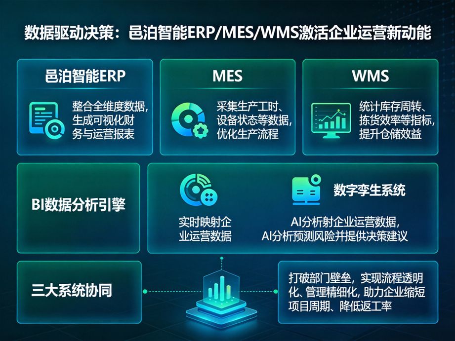 邑泊软件深耕半导体制造领域，mes系统实现智能晶圆加工管控，满足高精度生产工艺要求。