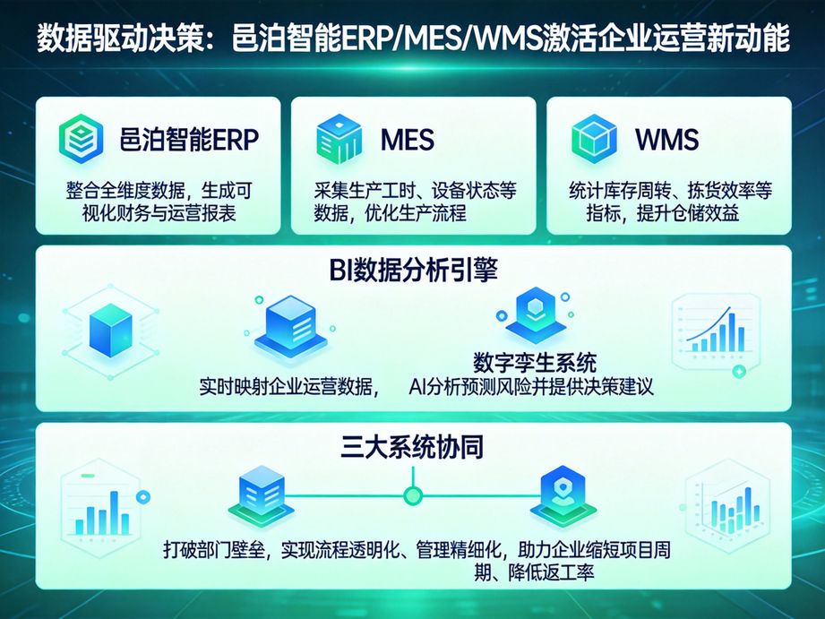 邑泊软件提供mes系统运维支持服务，智能远程排查系统故障，快速响应企业运维需求。