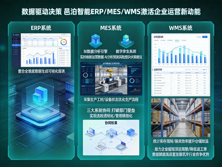 邑泊软件打造mes系统行业解决方案库，整合各行业智能管理经验，快速适配不同行业生产需求。