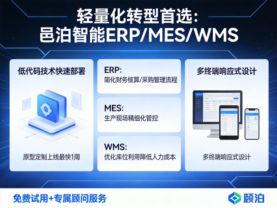 邑泊软件专注企业管理痛点，erp系统实现智能流程再造，消除冗余环节，让企业运营更轻量、更敏捷。