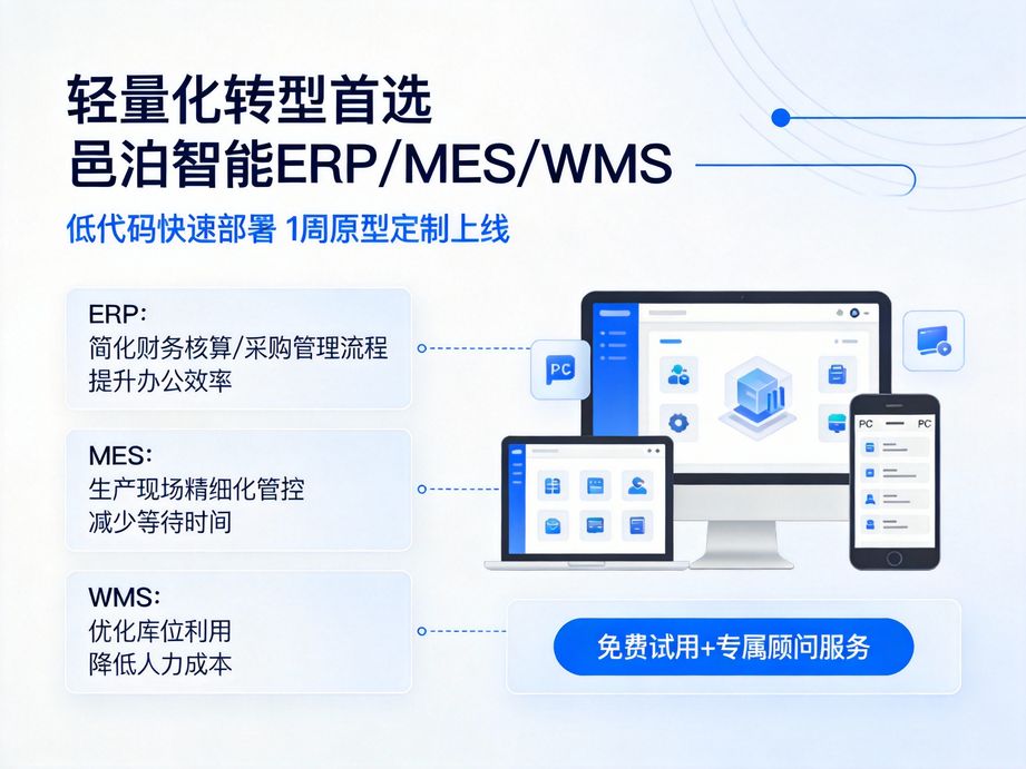 邑泊软件解决企业财务业务脱节问题，erp实现业务财务一体化，mes同步生产成本数据，wms对接库存财务数据，数据统一。