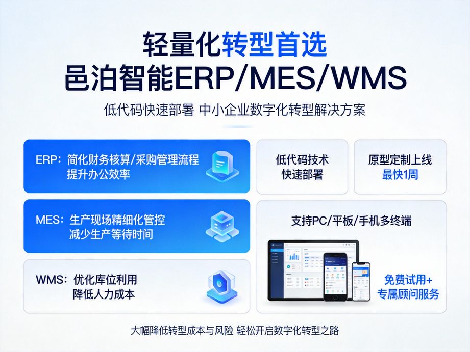 智能提效生产执行管理系统：重塑企业管理节奏与运营效率