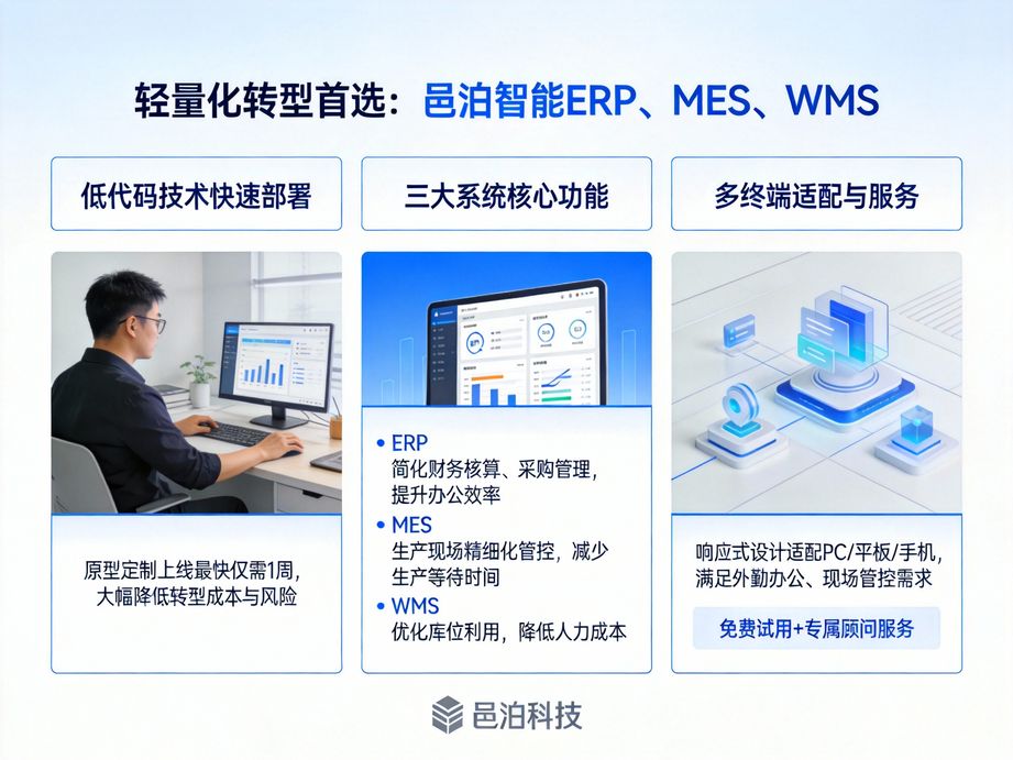 销售管理，从这里开始：使用邑泊销售管理软件