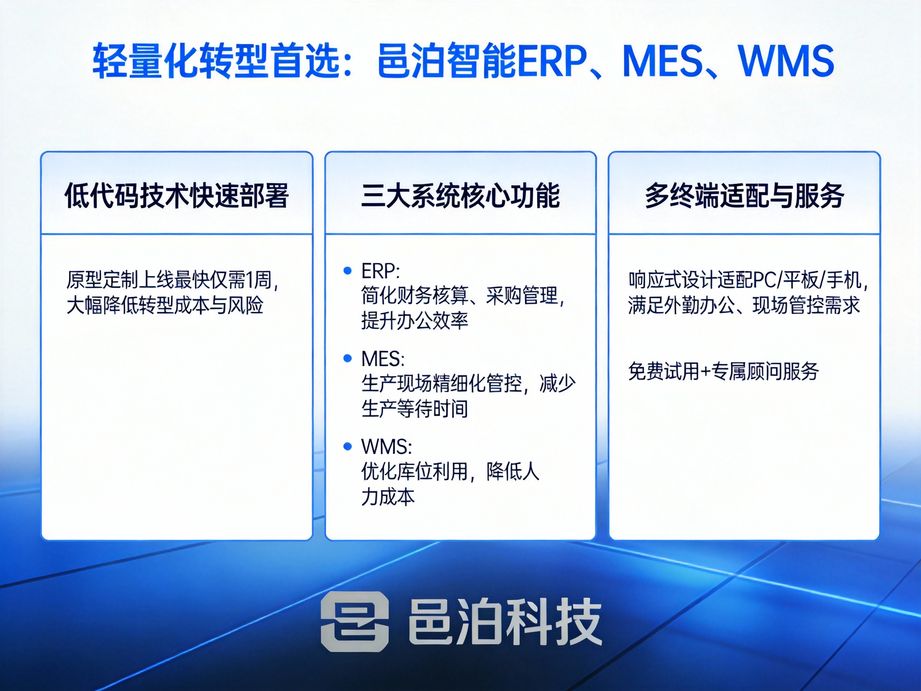 客户ERP管理软件：管理您的ERP，轻松简单——邑泊软件，开启高效管理新时代