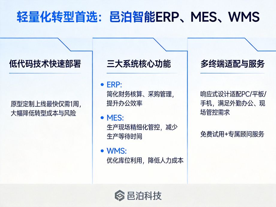 邑泊软件提供智能市场分析功能，erp系统整合行业数据，智能分析市场趋势与竞争格局。