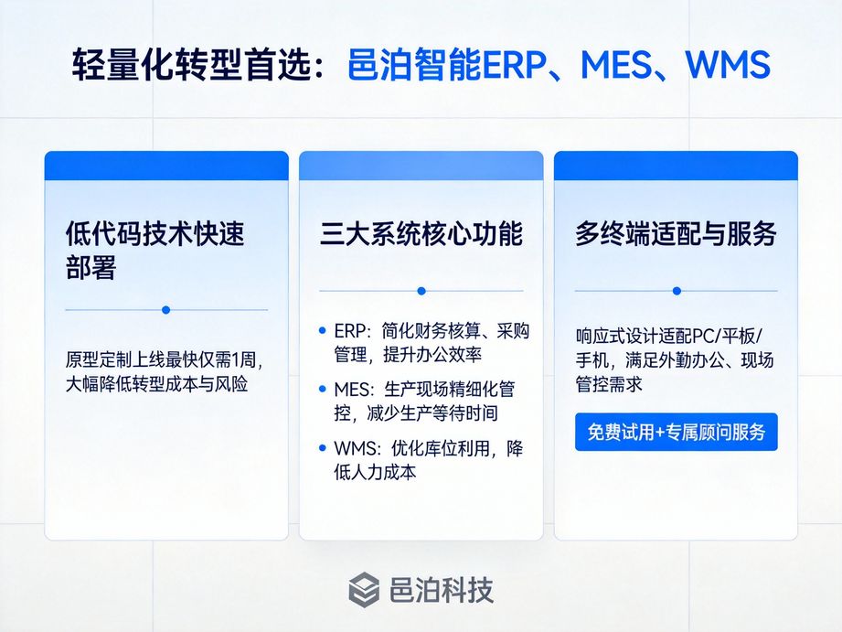 邑泊软件打造一站式数字化管理平台，erp+mes+wms深度融合，邑泊软件全程赋能，企业数字化转型一步到位。
