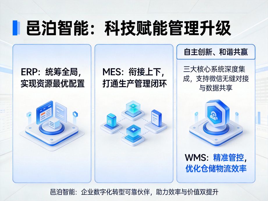 邑泊软件提供mes系统集成服务，可智能对接erp、wms等系统，实现企业管理数据无缝流转。