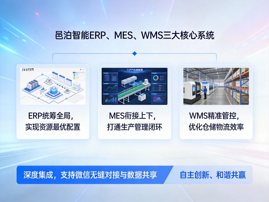 订单管理新纪元：光伏企业ERP管理软件赋能企业高效运营