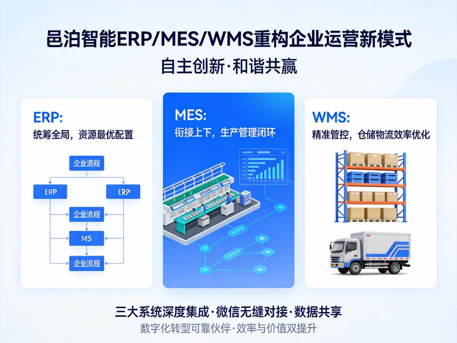 快速响应客户需求，提高客户满意度：采矿供应链 ERP 管理软件的优点