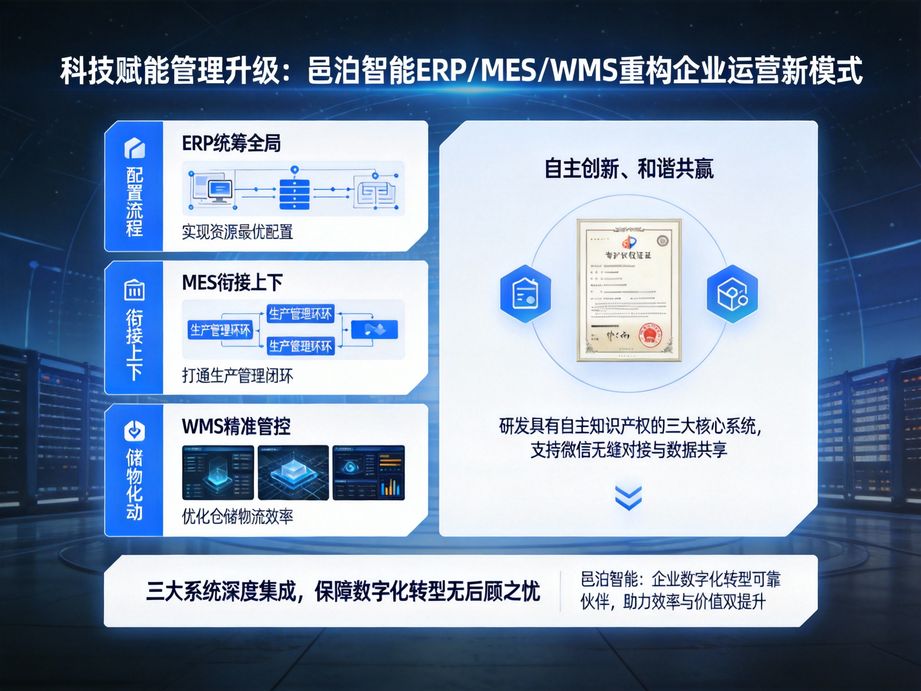 MES管理软件：解锁销售渠道畅通无阻的密码