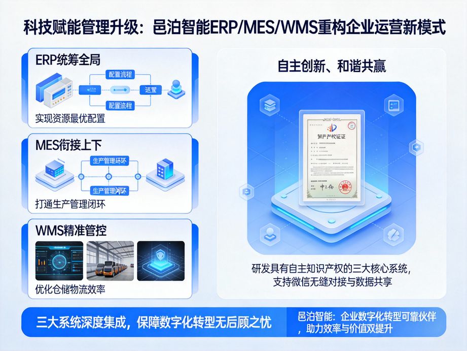 邑泊软件适配项目型企业管理，erp系统支持智能项目成本核算与进度跟踪，保障项目利润。