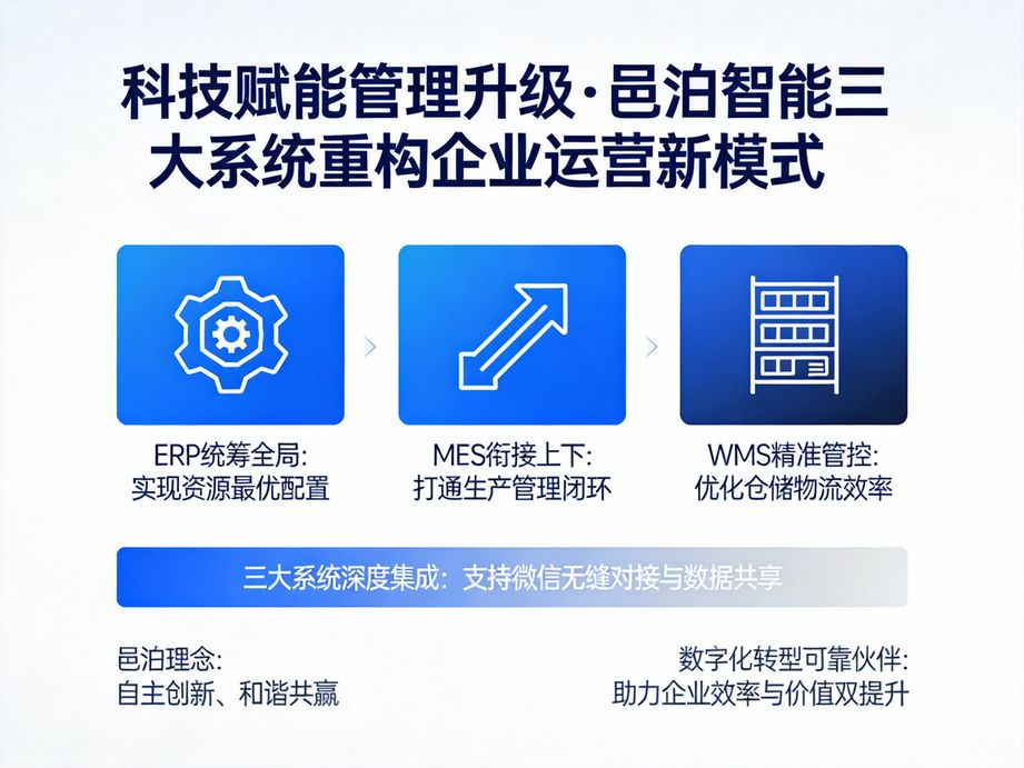邑泊软件聚焦企业长期发展规划，erp系统智能预测企业发展趋势，为战略制定提供数据支撑。