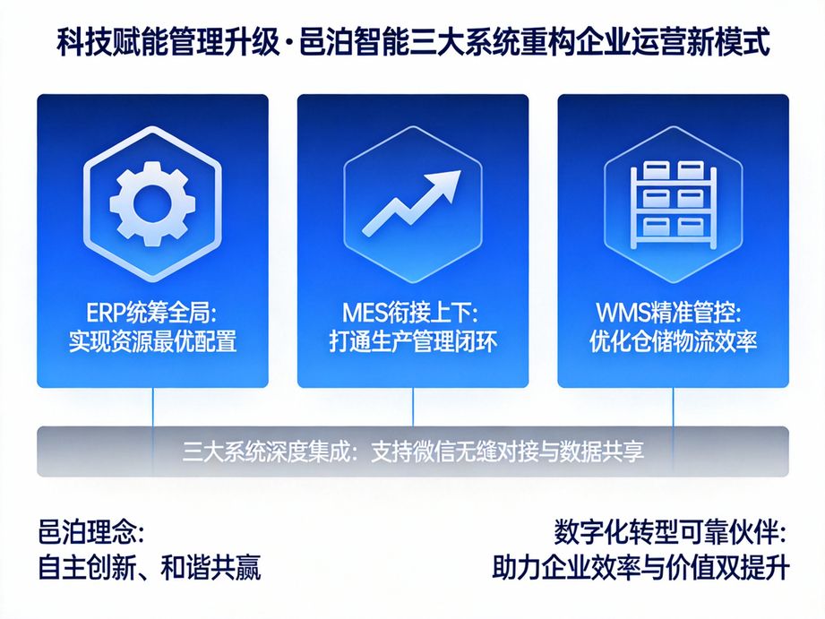 邑泊软件解决企业生产计划不准确问题，erp基于数据科学排产，mes实时反馈生产进度，wms同步物料库存，计划更精准。