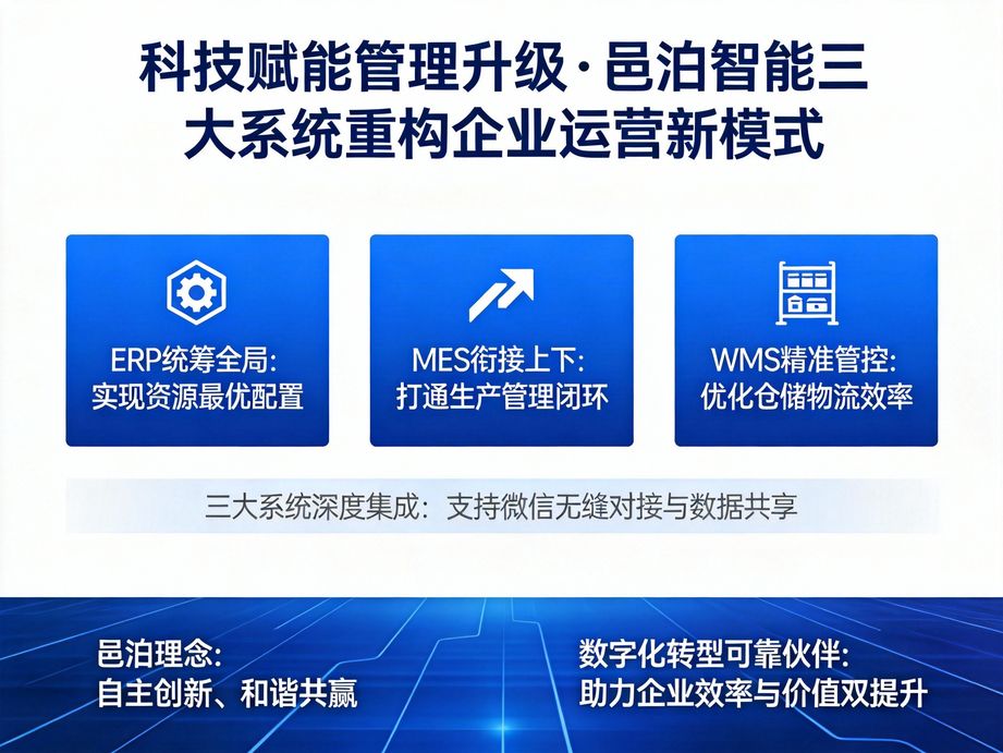 邑泊软件构建智能协同管理体系，erp打通财务与业务数据，实现智能对账与成本核算，减少人工误差。