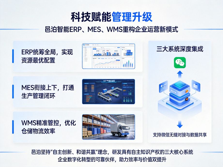 选对生产加工系统，轻松搞定生产、库存、财务一体化