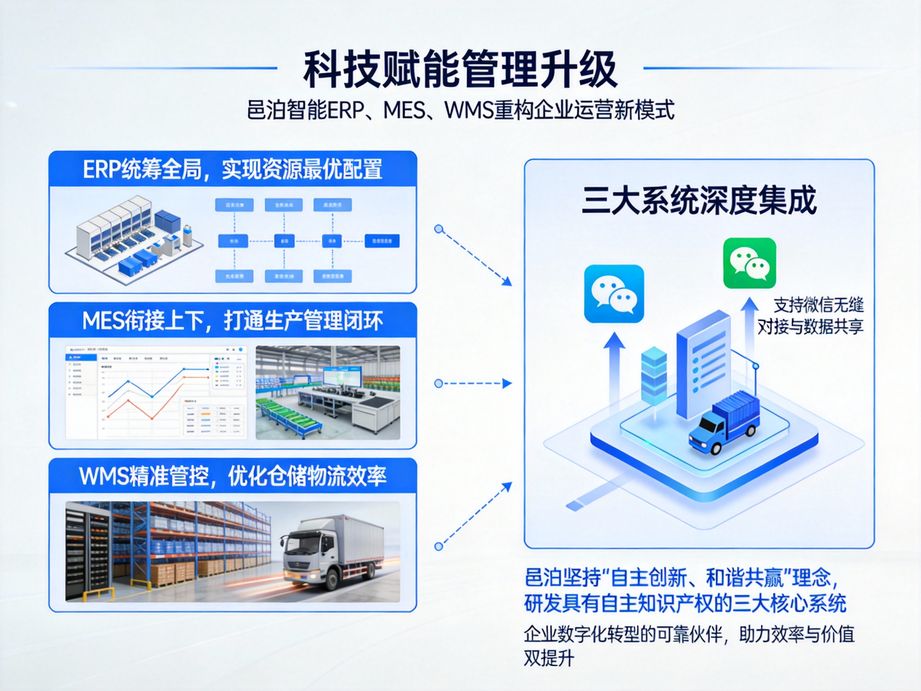 食品行业专属供应链进销存跟踪表格：溯源管理，合规无忧的智慧之选