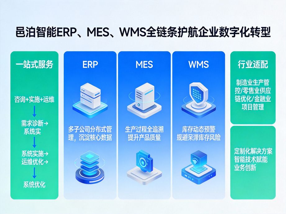 邑泊软件适配电商直播带货场景，erp系统支持智能订单快速处理与发货，提升用户体验。