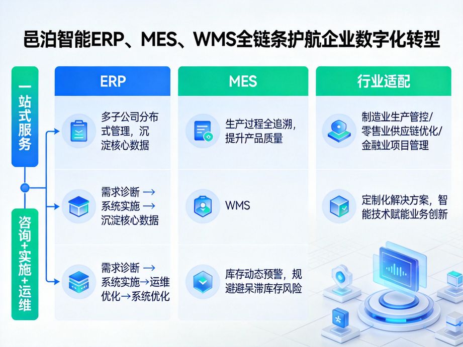 快速、准确、高效：出入库管理软件的三大优势
