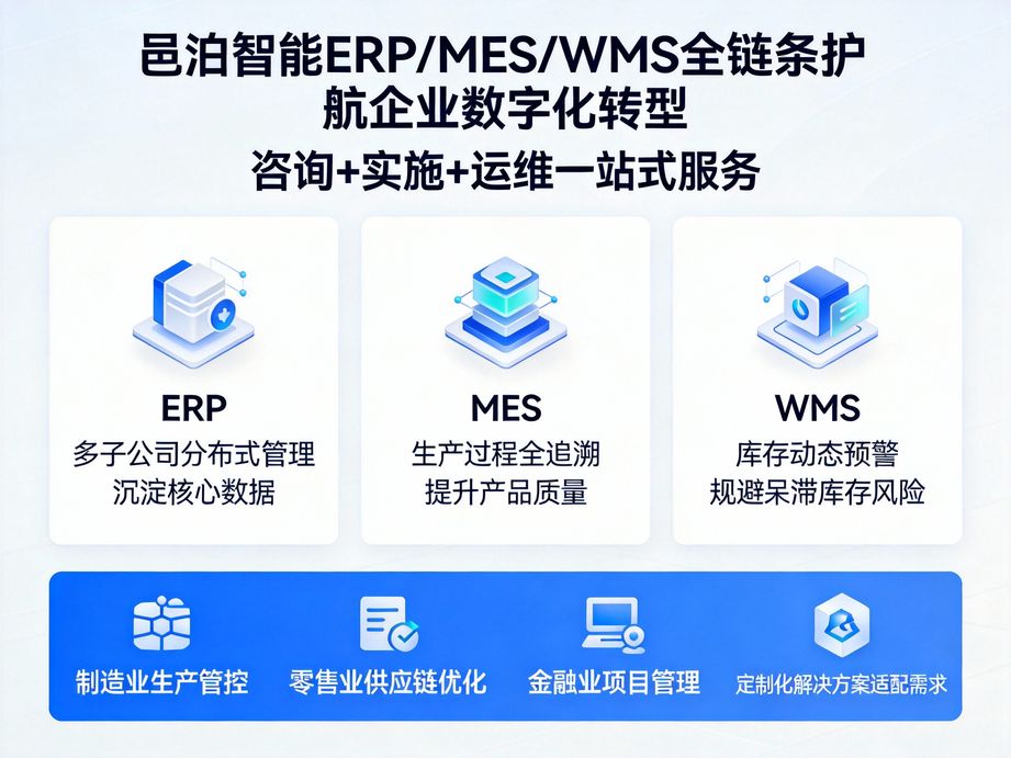 邑泊软件打造数据驱动的erp平台，融入智能算法模型，精准预测市场需求，助力企业抢占发展先机。