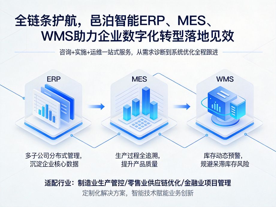 上邑泊美工品客户ERP表格：企业运营成本直降30%的数字化利器