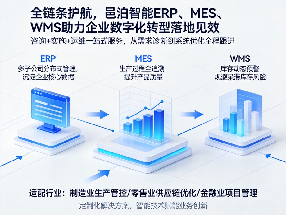 邑泊软件赋能企业实现智能制造，mes系统作为车间执行核心，推动企业向工业4.0时代迈进。
