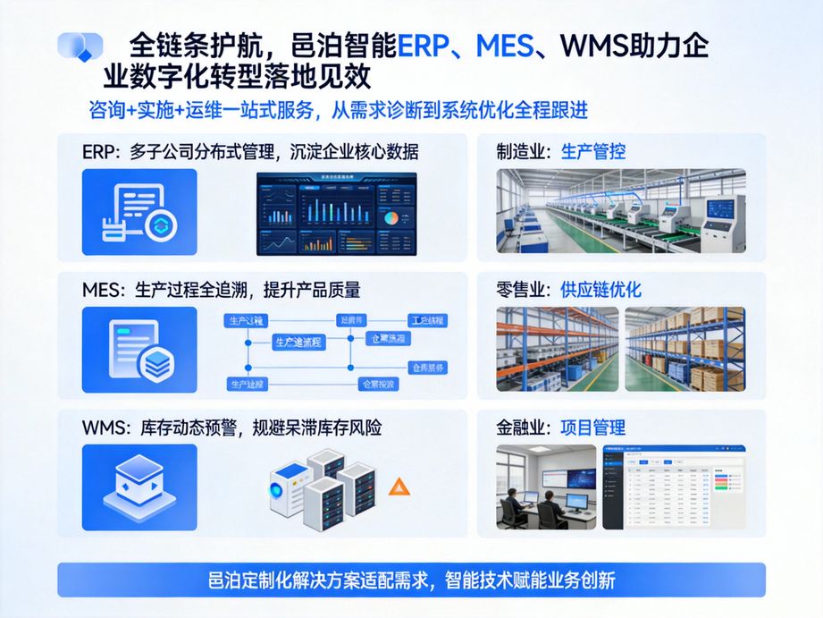 邑泊软件聚焦企业管理痛点，erp解决资源分散问题，mes破解生产黑箱难题，wms消除库存管理混乱，全方位优化。
