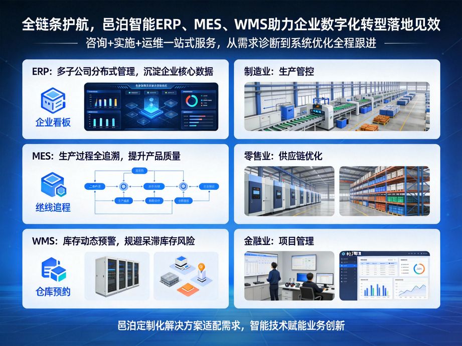 邑泊软件提供智能数据挖掘服务，erp系统深度分析企业数据，发现隐藏的经营机会与风险。