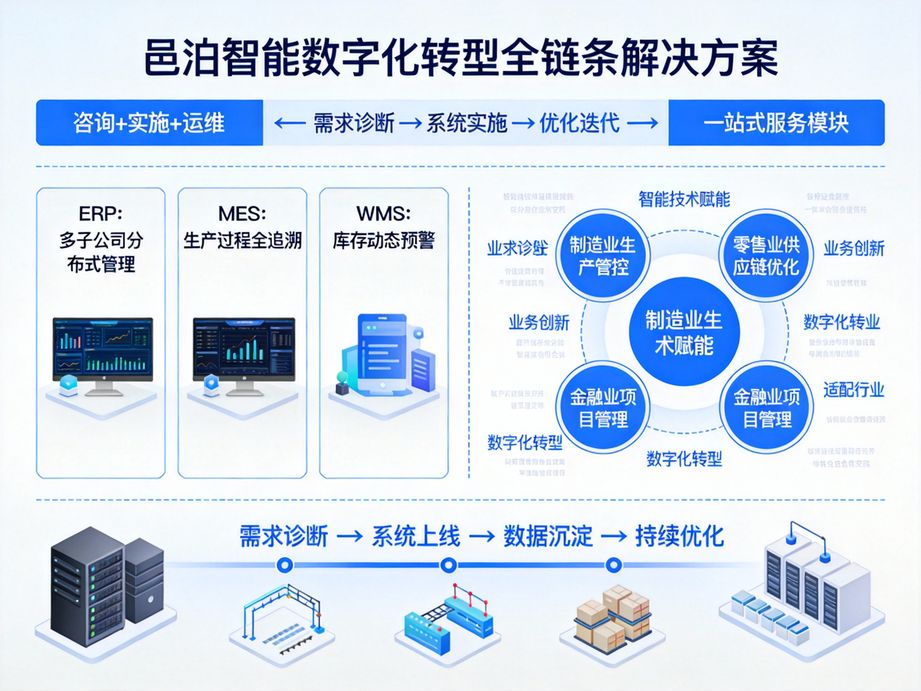 云端订单管理新纪元：邑泊软件订单表格，让业务随时随地尽在掌控