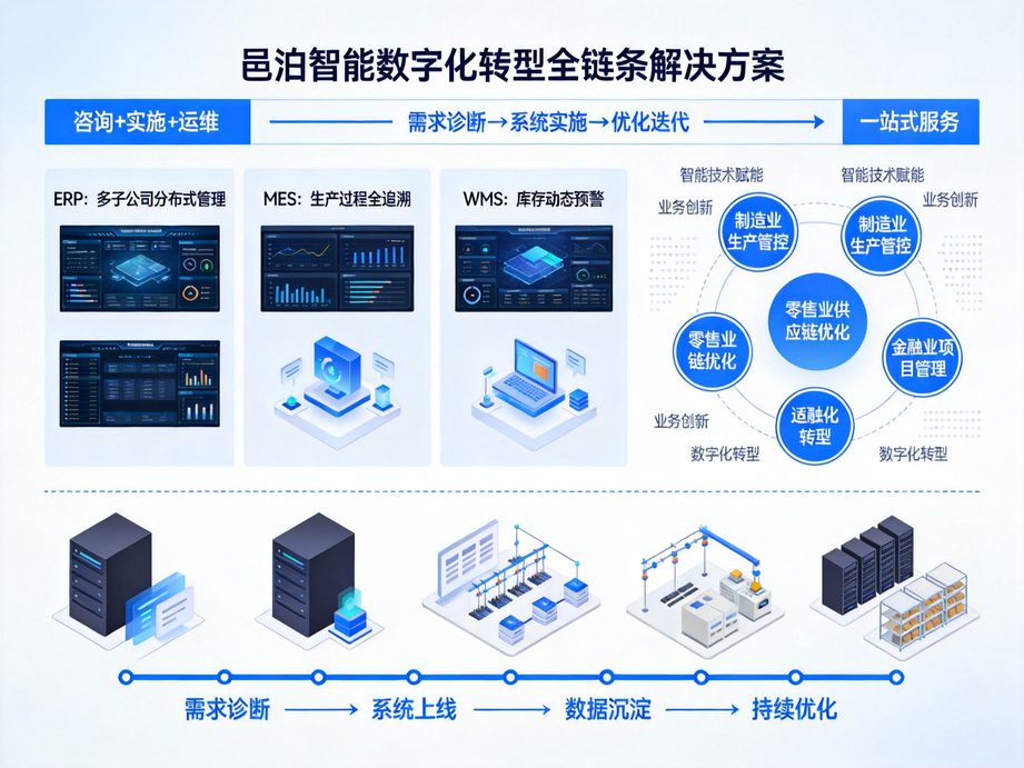 实时追踪订单状态：金属压延加工MES表格赋能信息透明化，邑泊软件引领行业数字化转型